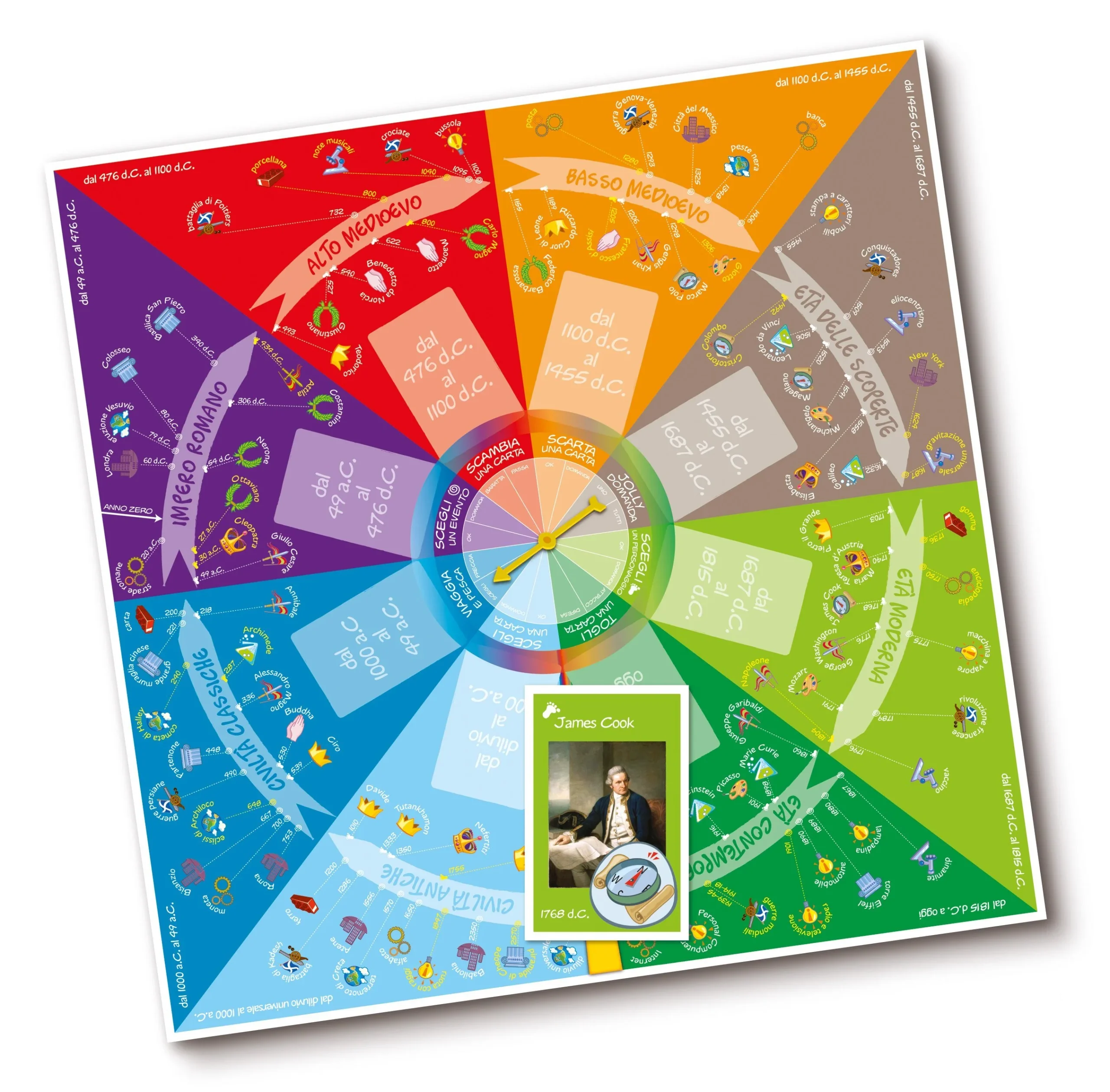 È TUTTA UN’ALTRA STORIA - immagine 4